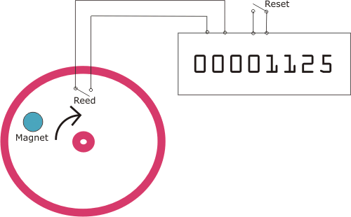 Bild:Rundenzaehler-schema.gif
